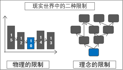 黃啟哲 用TOC解讀‘尷尬的阿米巴’ 投資咨詢